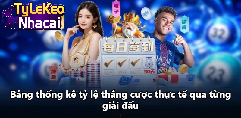 Bảng thống kê tỷ lệ thắng cược thực tế qua từng giải đấu