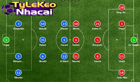 Đội Hình PSG Vs Barcelona là gì?