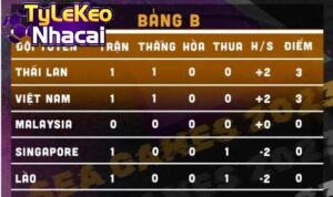 Ý nghĩa của Bảng Xếp Hạng